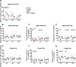 Neuroprotectin D1 Protects Against Postoperative Delirium-Like Behavior in Aged Mice